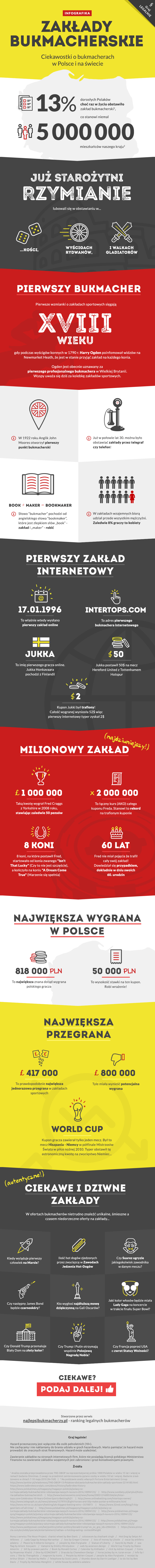 infografika o bukmacherach
