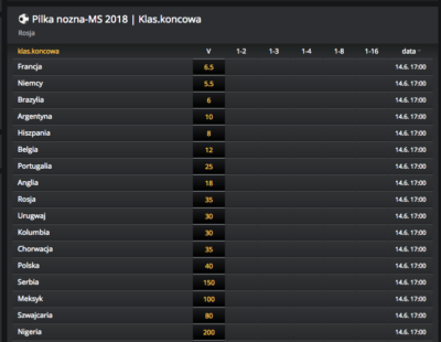 zakłady bukmacherskie kursy 2018 mundial fortuna