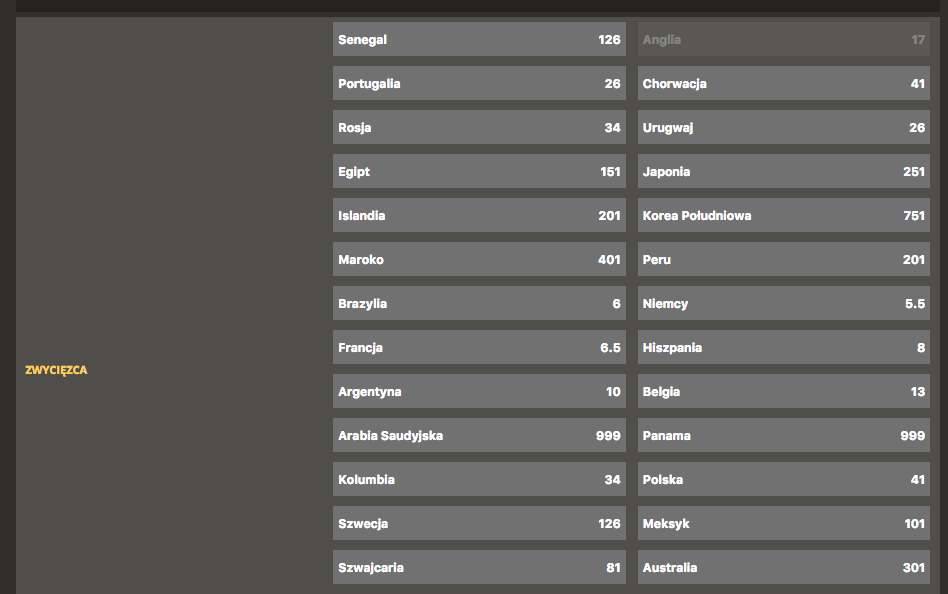 zakłady bukmacherskie kursy 2018 mundial lvbet