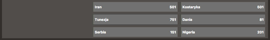 zakłady bukmacherskie kursy 2018 MS lvbet 