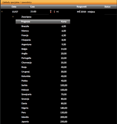zakłady bukmacherskie kursy 2018 mistrzostwa swiata totolotek 