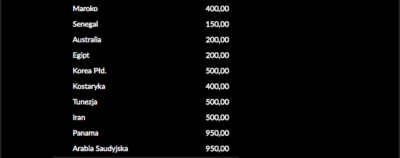 jakie kursy na zwyciezce MS w rosji 