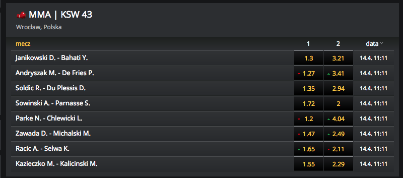 mma ksw 43 wrocław fortuna bukmacher