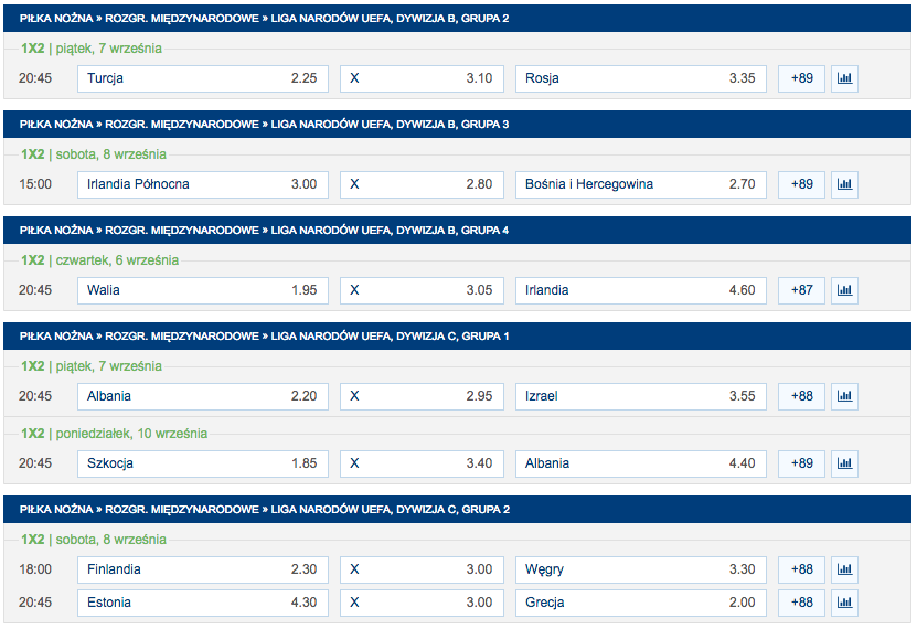 Liga narodów UEFA 2018 kursy bukmacherskie