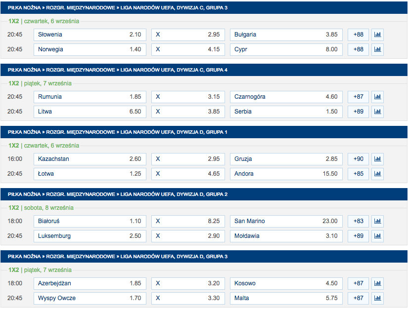 Liga narodów UEFA 2018 kursy bukmacherskie
