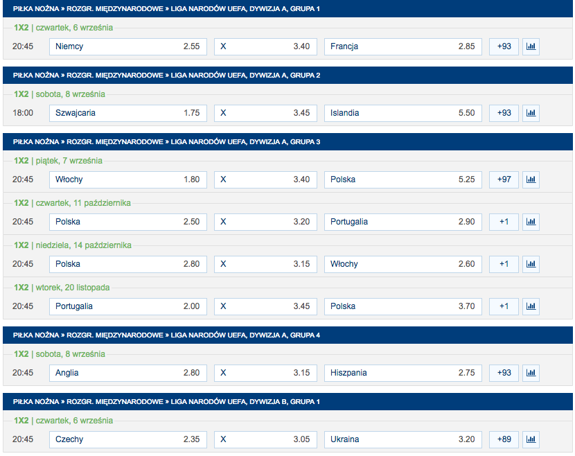 Liga narodów UEFA 2018 kursy bukmacherskie