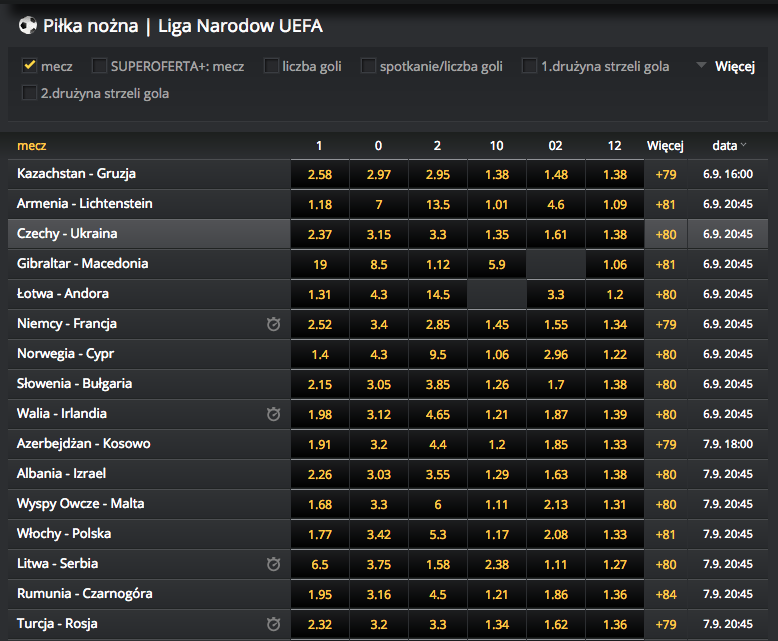 Liga narodów UEFA 2018 kursy bukmacherskie