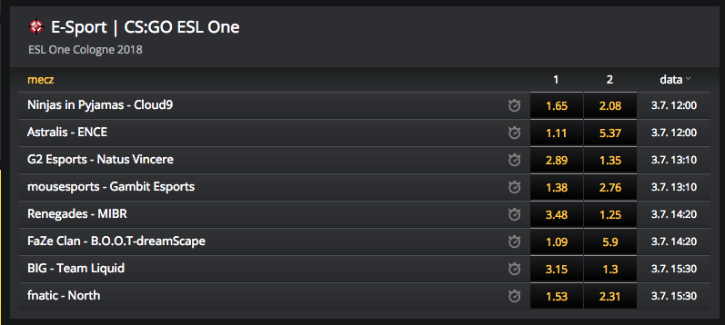 fortuna kursy na cs go kolonia 2018
