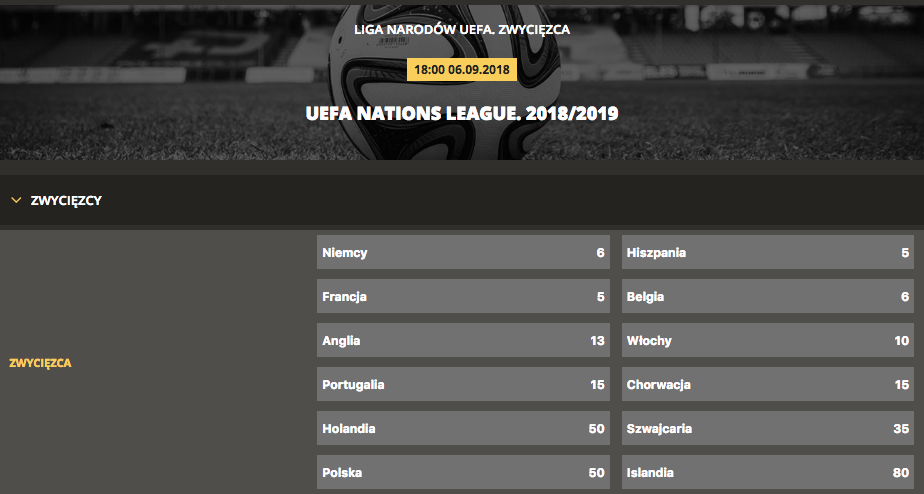 Liga narodów UEFA 2018 zwycięzca