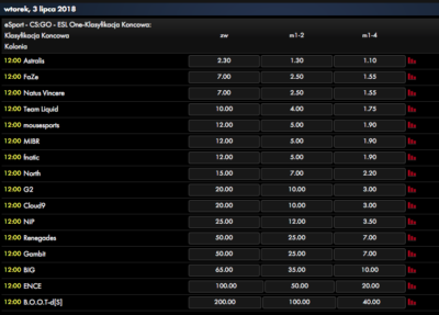 Zakłady specjalne milenium buk polski