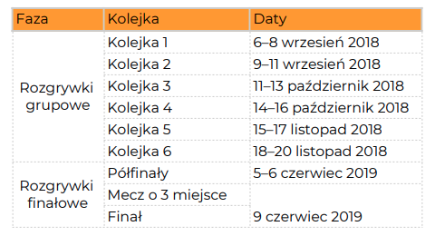 kiedy będzie liga narodów mecze 2018
