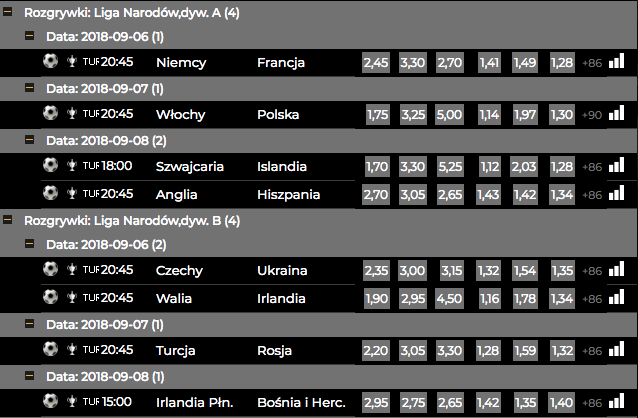 Liga narodów UEFA 2018 kursy bukmacherskie