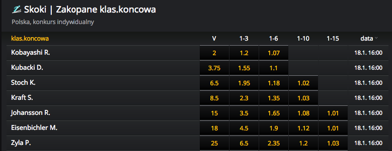 zakłady na zwyciezce skoki 2019