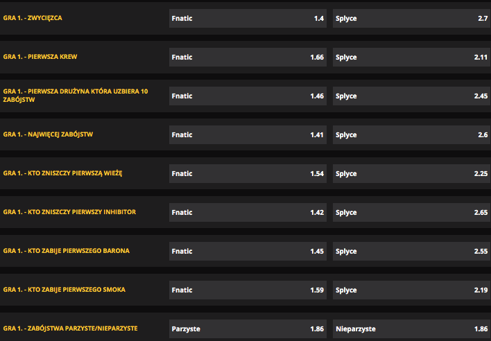 obstawianie lol 2019 lv bet