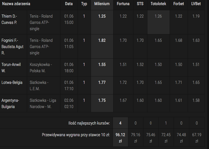 nowosc w milenium kursy porownanie