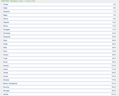 bilety na mistrzostwa europy 2020