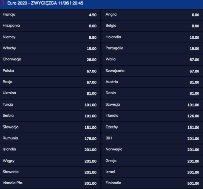 mistrzostwa europy 2020 terminarz