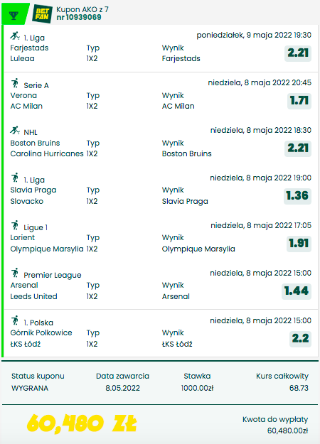 Wysoka wygrana u bukmachera BETFAN