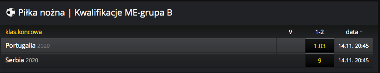 kursy bukmacherskie kto wygra grupe el me 2020