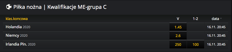 kursy bukmacherskie kto wygra grupe el me 2020