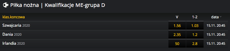 kursy bukmacherskie kto wygra grupe el me 2020