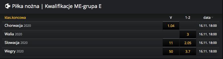kursy bukmacherskie kto wygra grupe el me 2020