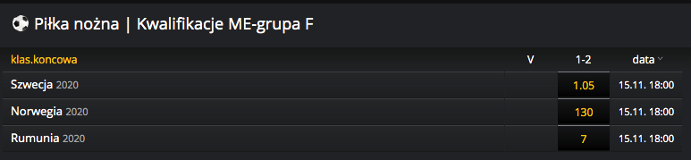 kursy bukmacherskie kto wygra grupe el me 2020