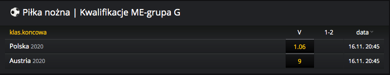 kursy bukmacherskie kto wygra grupe el me 2020