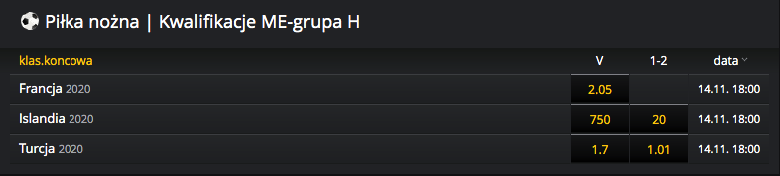 kursy bukmacherskie kto wygra grupe el me 2020