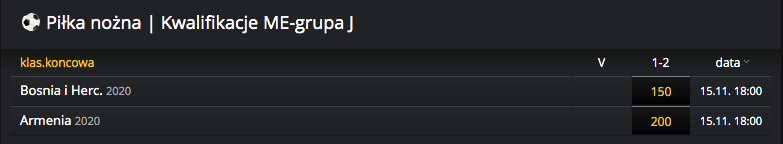 kursy bukmacherskie kto wygra grupe el me 2020