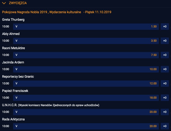 kursy na zwyciezce noble 2019