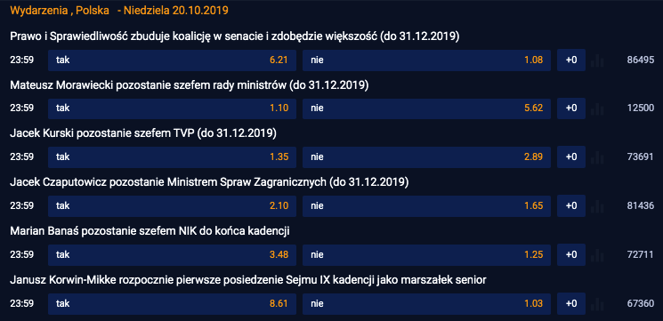 czy morawiecki zostanie premierem kursy sts 2019