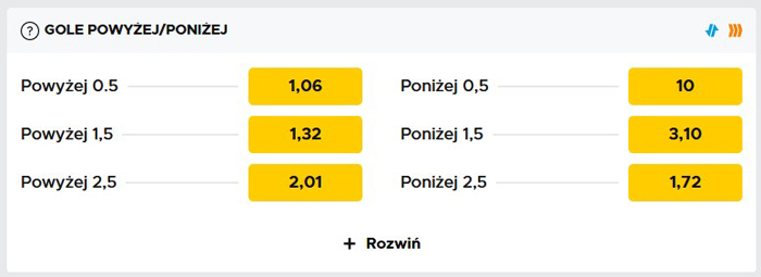 Obstawianie poniżej powyżej futbol Betclic