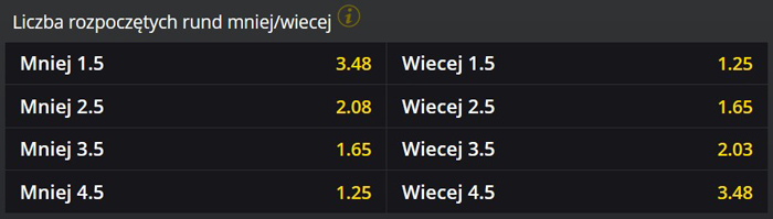 UFC poniżej powyżej typy Fortuna