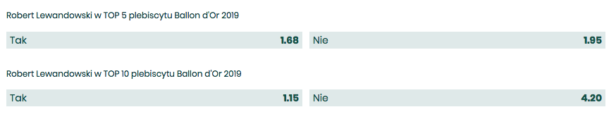 Zakłady na Galę Złotej Piłki 2019