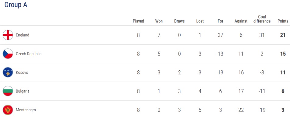 eliminacje euro 2020 tabela