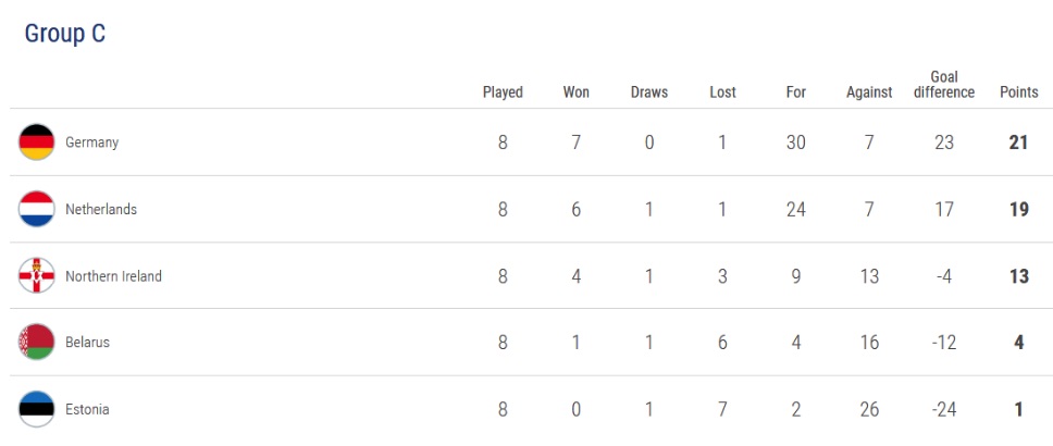 eliminacje euro 2020 tabela