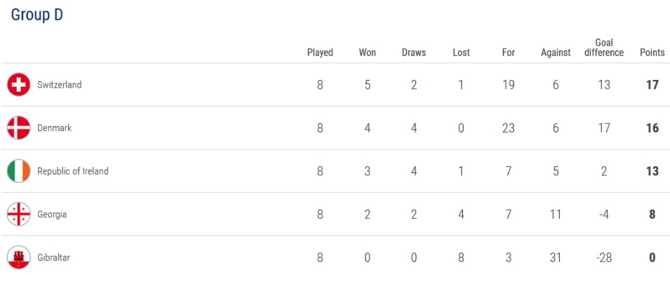 eliminacje euro 2020 tabela