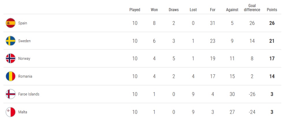 eliminacje euro 2020 tabela