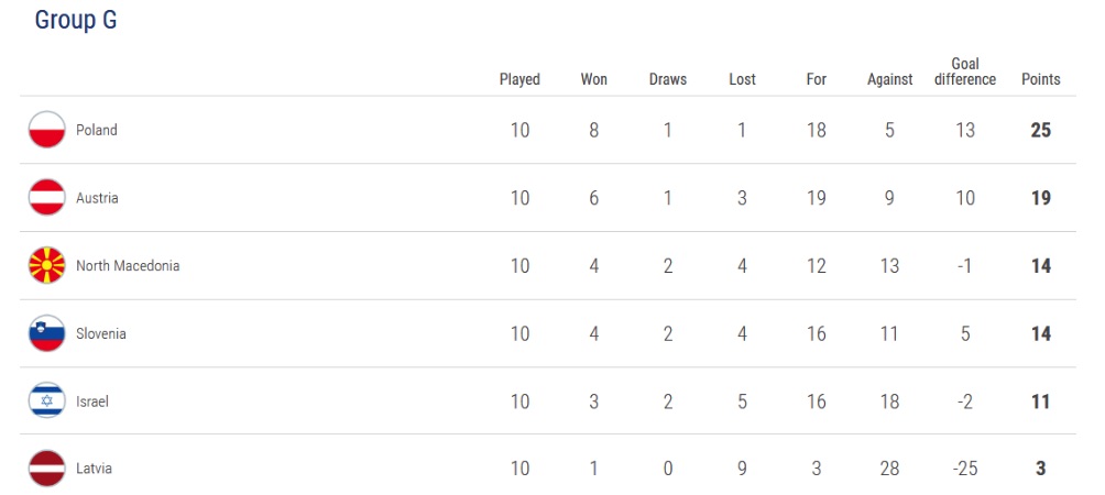 eliminacje euro 2020 tabela