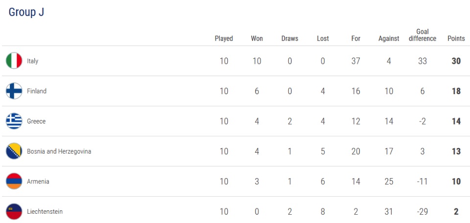 eliminacje euro 2020 tabela