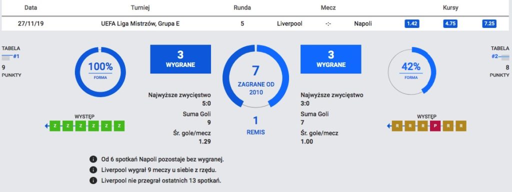 kursy bukmacherskie liga mistrzów 2019 kolejka napoli