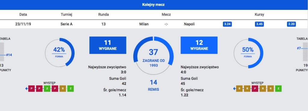 statystyki milan napoli sts bukmacher