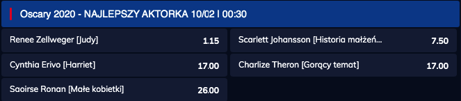 jaki bukmacher oscary 2020
