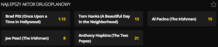 jaki bukmacher do oscarow 2020