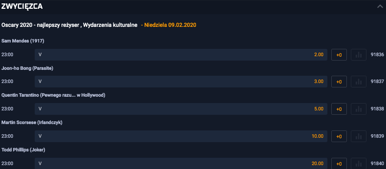 gdzie obstawiac oscary 2020 jaki bukmacher