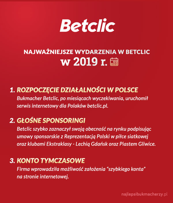 betclic zmiany w 2019