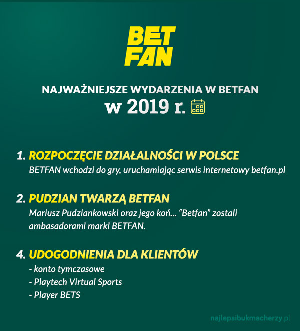 betfan zmiany w 2019