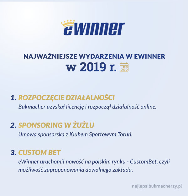 ewinner zmiany w 2019