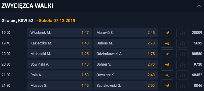 kursy bukmacherskie ksw 53 gala